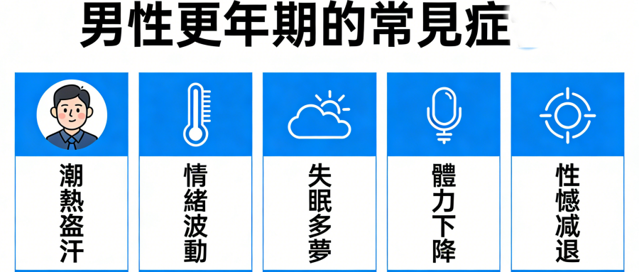 男性更年期的常見症狀與健康管理